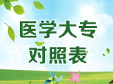 2020年河南省对口招收中等职业学校毕业生进入普通高校学习【医科类】专业对照表