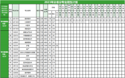 漯河医学高等专科学校-2023年普通专科（含对口升学）分省分专业招生计划