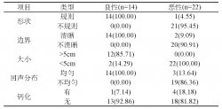 经口服超声造影彩色多普勒诊断鉴别胃间质瘤的价值评价