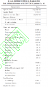 新型冠状病毒肺炎患者的临床特征及护理