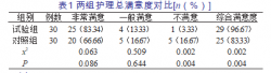 麦默通乳腺良性肿块微创旋切术的护理配合要点