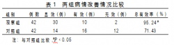 针对性护理在光子治疗仪辅助治疗浅Ⅱ度烧伤患