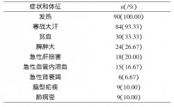 输入性疟疾90例临床特征分析