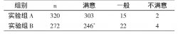 麻醉诱导室对麻醉科手术室建设的影响