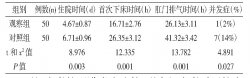 快速康复外科护理在甲状腺切除术患者中的应用及效果