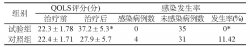 70例膀胱术后患者实施细节护理的体会