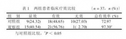 尿激酶溶栓治疗急性ST段抬高型心肌梗死疗效观察