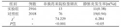 微信平台用于偏远地区患者PICC维护的研究