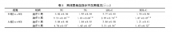 阿托伐他汀治疗老年冠心病合并高脂血症临床研究