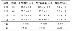 不同手术方式治疗剖宫产瘢痕妊娠临床疗效及β-h CG变化情况观察