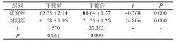 脑血栓护理中细节护理的应用疗效分析