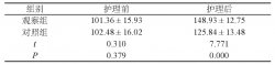 全程优质护理在肝硬化护理中的效果分析