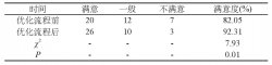 机动岗位在手术室优化流程中的应用