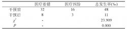 基于风险防控策略管理对医院核心制度落实情况的影响