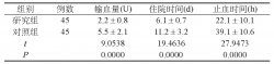 泮托拉唑联合生长抑素治疗食管胃底静脉曲张性上消化道出血的临床效果