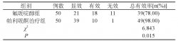 帕利哌酮与氟哌啶醇治疗精神分裂症患者的临床效果比照观察