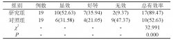 盐酸米诺环素经根管-根尖-牙周途径治疗牙周牙髓联合病变的疗效观察