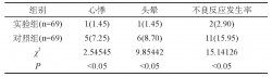 替米沙坦与硝苯地平联合用药在高血压治疗中的合理用药管理