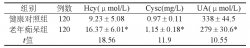 老年痴呆患者血清尿酸、同型半胱氨酸和胱抑素C水平的分析