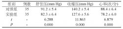 舒适护理在甲状腺手术护理中应用的实践分析