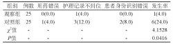 人性化护理管理在内科护理中的应用价值