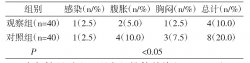 后路椎弓根螺钉内固定治疗腰椎骨折的手术室护理配合探讨