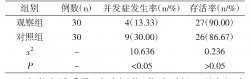 围手术期护理对急性主动脉夹层患者术后恢复及生存质量的影响评价研究