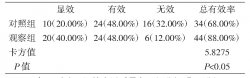 放射治疗致放射性肺炎的临床疗效及对患者生活质量的影响