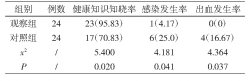 健康教育路径在重型再生障碍性贫血患者护理中的应用与效果